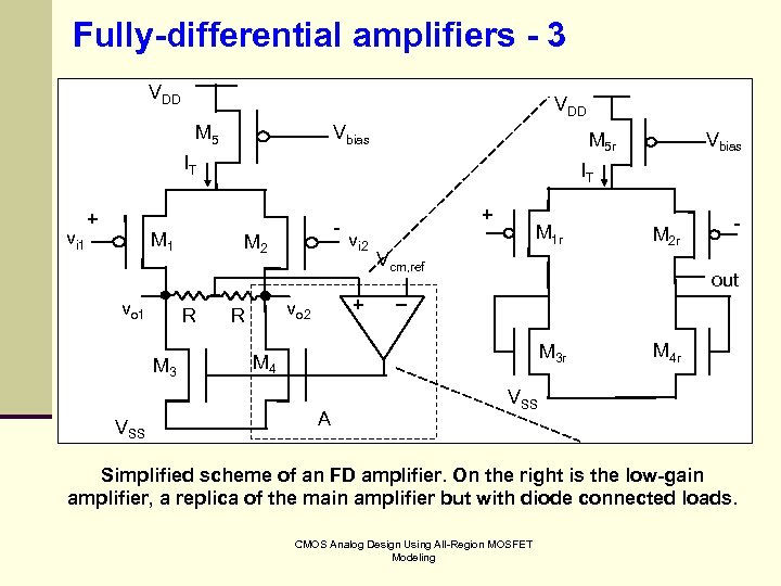 Fully-differential amplifiers - 3 VDD M 5 Vbias M 5 r IT vi 1