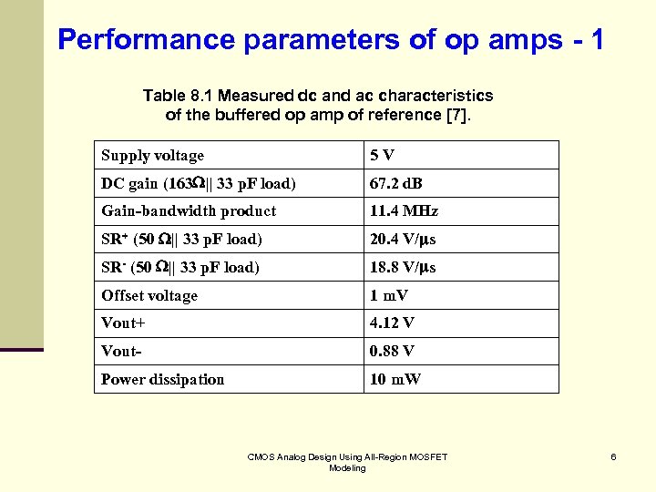 Performance parameters of op amps - 1 Table 8. 1 Measured dc and ac