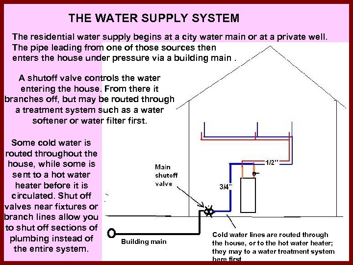 THE WATER SUPPLY SYSTEM The residential water supply begins at a city water main