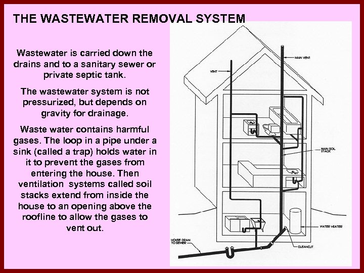 THE WASTEWATER REMOVAL SYSTEM Wastewater is carried down the drains and to a sanitary