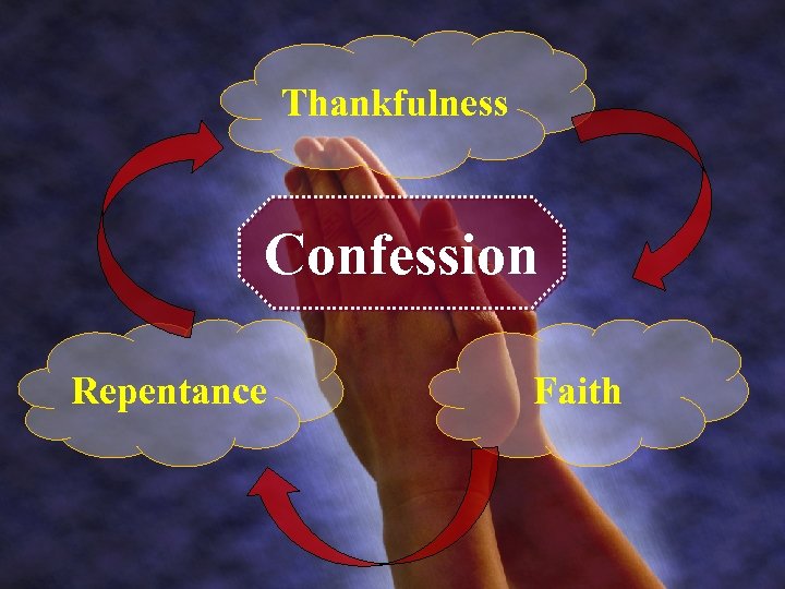 Thankfulness Confession Repentance Faith 