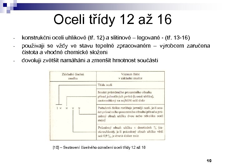 Oceli třídy 12 až 16 - konstrukční oceli uhlíkové (tř. 12) a slitinové –