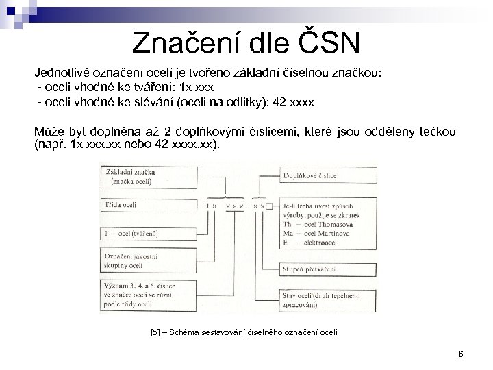 Značení dle ČSN Jednotlivé označení ocelí je tvořeno základní číselnou značkou: - oceli vhodné
