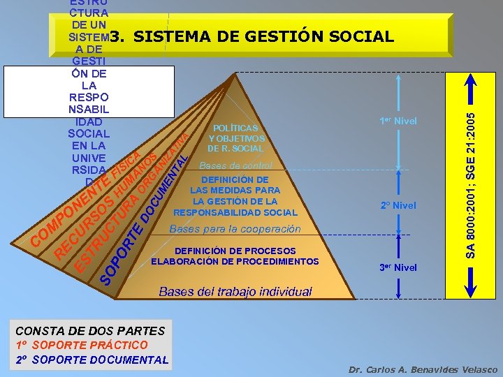 PO M O C 1 er Nivel LAS MEDIDAS PARA LA GESTIÓN DE LA