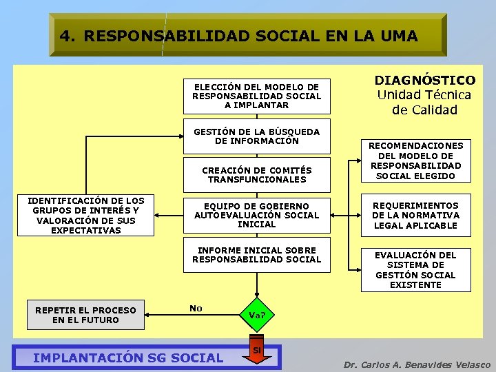 4. RESPONSABILIDAD SOCIAL EN LA UMA ELECCIÓN DEL MODELO DE RESPONSABILIDAD SOCIAL A IMPLANTAR