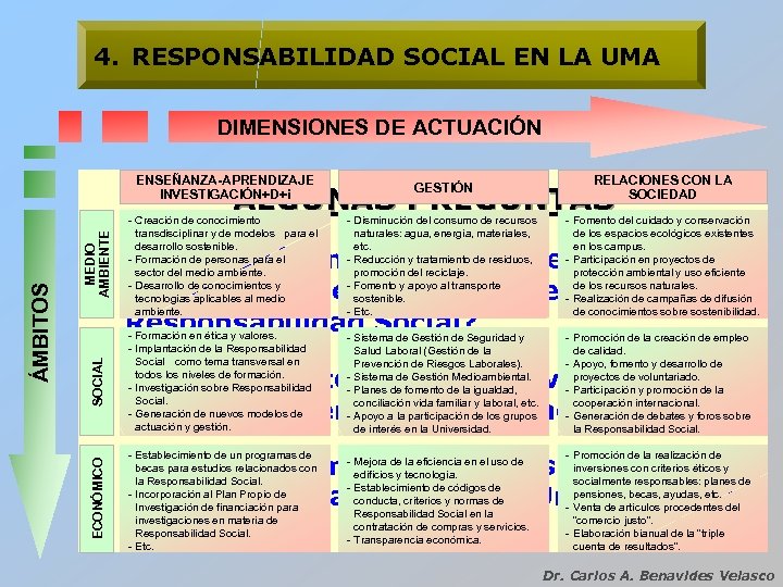 4. RESPONSABILIDAD SOCIAL EN LA UMA DIMENSIONES DE ACTUACIÓN ENSEÑANZA-APRENDIZAJE INVESTIGACIÓN+D+i GESTIÓN RELACIONES CON