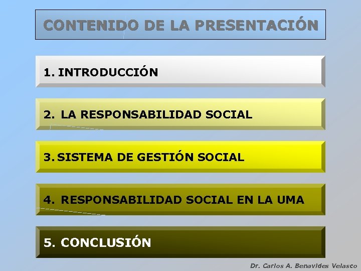 CONTENIDO DE LA PRESENTACIÓN 1. INTRODUCCIÓN 2. LA RESPONSABILIDAD SOCIAL 3. SISTEMA DE GESTIÓN