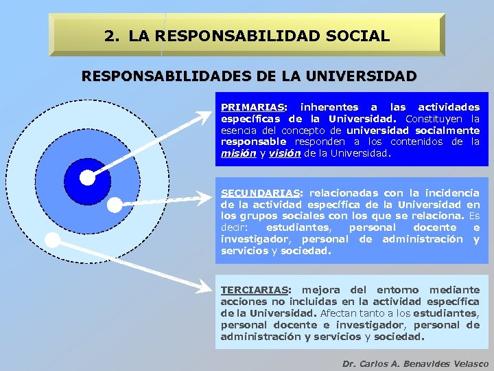 2. LA RESPONSABILIDAD SOCIAL RESPONSABILIDADES DE LA UNIVERSIDAD PRIMARIAS: inherentes a las actividades específicas