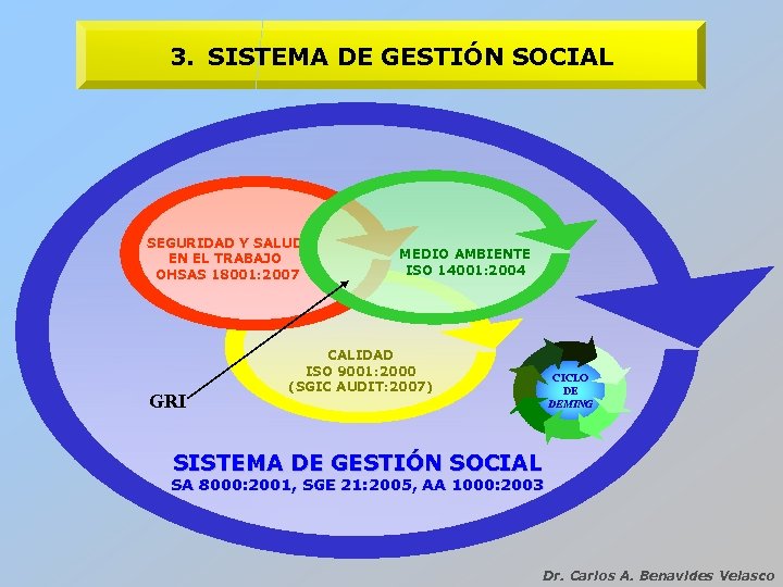 3. SISTEMA DE GESTIÓN SOCIAL SEGURIDAD Y SALUD EN EL TRABAJO OHSAS 18001: 2007