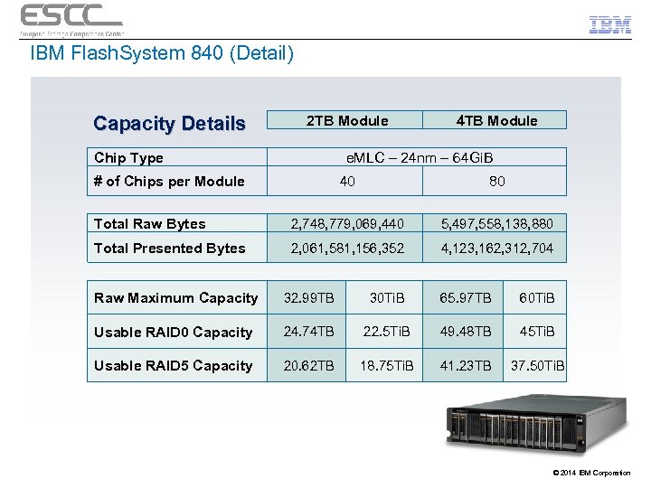 IBM Flash. System 840 (Detail) Capacity Details 2 TB Module Chip Type 4 TB