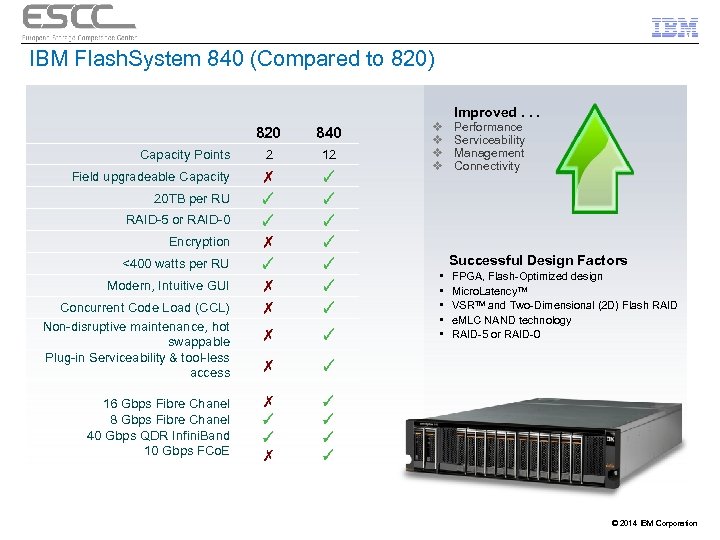 IBM Flash. System 840 (Compared to 820) 820 840 Capacity Points 2 12 Field