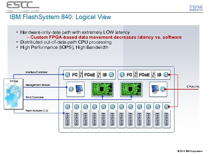 IBM Flash. System 840: Logical View • Hardware-only data path with extremely LOW latency