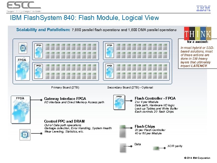 IBM Flash. System 840: Flash Module, Logical View Scalability and Parallelism: 7, 680 parallel