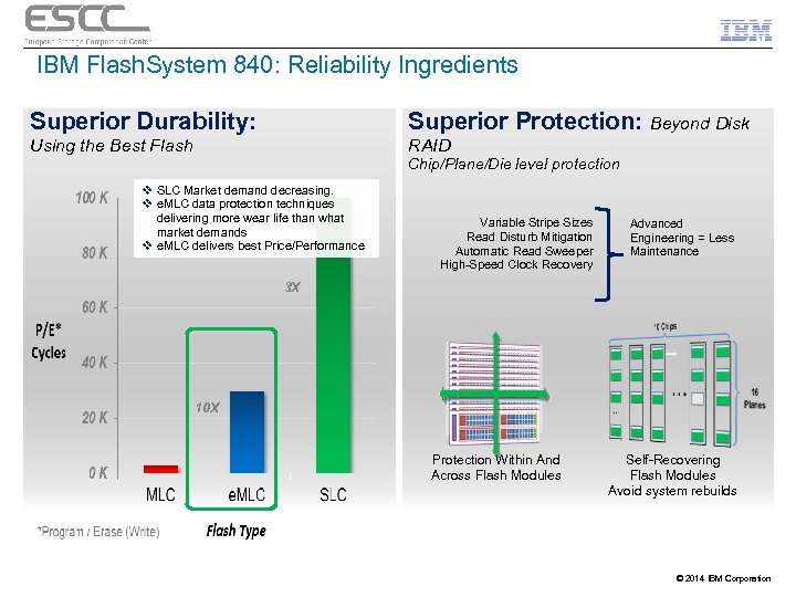 IBM Flash. System 840: Reliability Ingredients Superior Durability: Superior Protection: Beyond Disk Using the