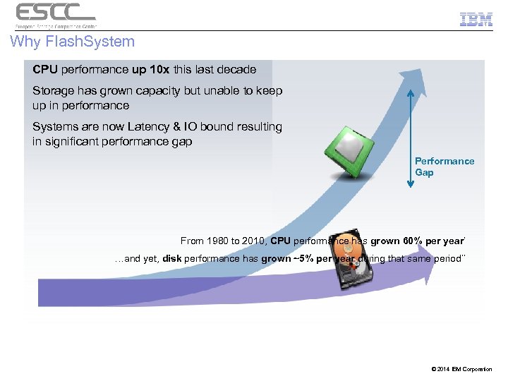 Why Flash. System CPU performance up 10 x this last decade Storage has grown