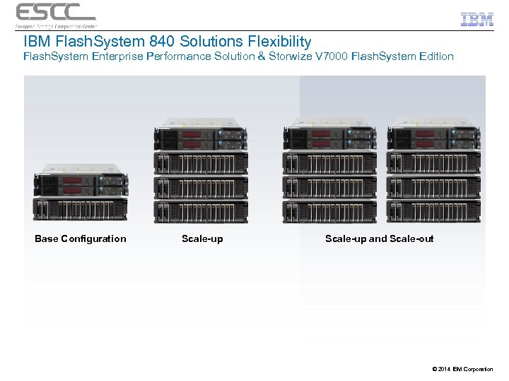 IBM Flash. System 840 Solutions Flexibility Flash. System Enterprise Performance Solution & Storwize V