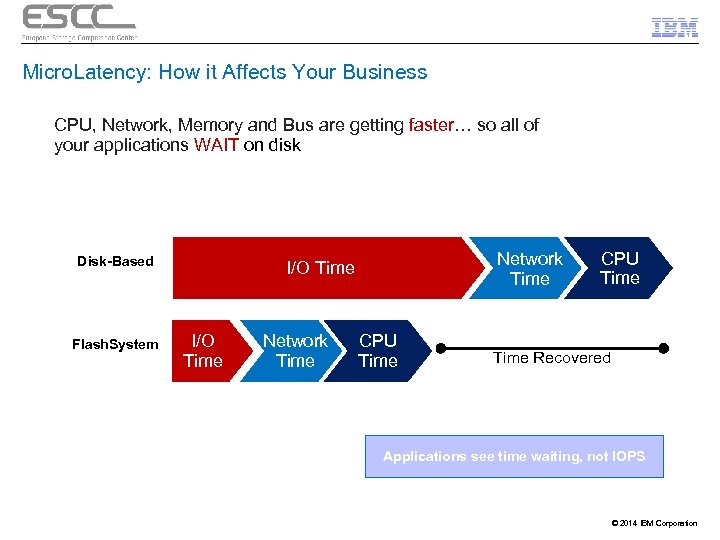 Micro. Latency: How it Affects Your Business CPU, Network, Memory and Bus are getting