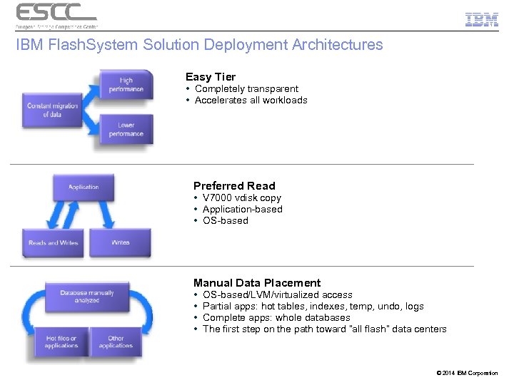 IBM Flash. System Solution Deployment Architectures Easy Tier • Completely transparent • Accelerates all