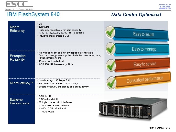 IBM Flash. System 840 Macro Efficiency • 2 U • 625 watts • Field