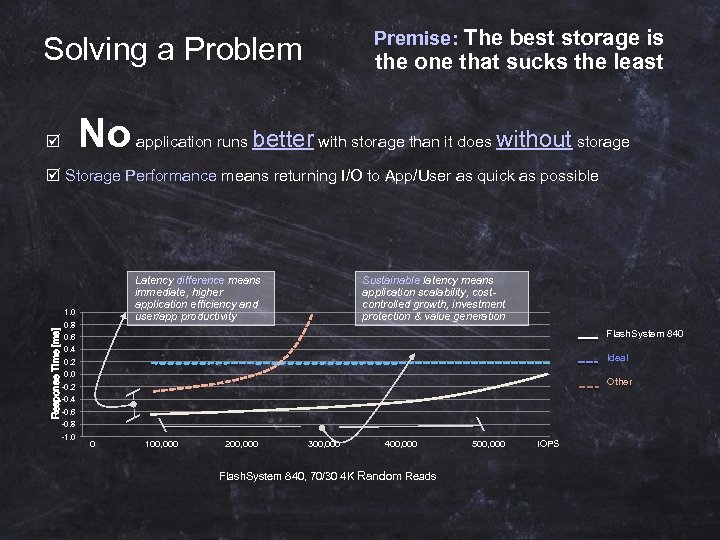 Premise: The best storage is Solving a Problem No the one that sucks the