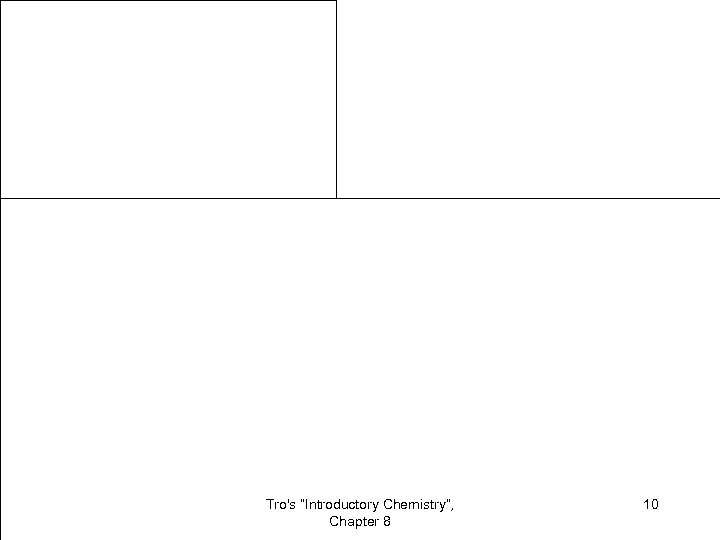 Tro's “Introductory Chemistry”, Chapter 8 10 