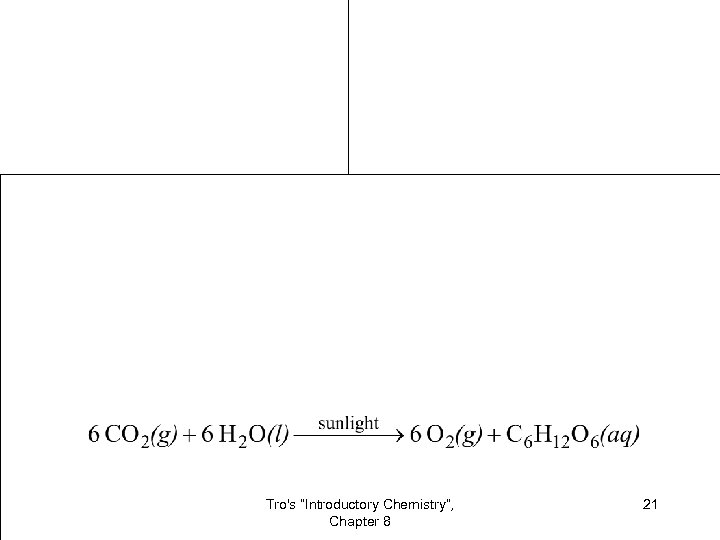 Tro's “Introductory Chemistry”, Chapter 8 21 