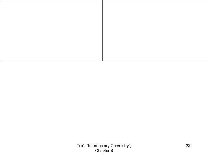 Tro's “Introductory Chemistry”, Chapter 8 23 