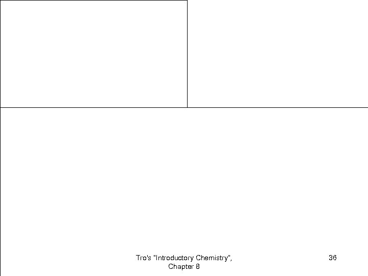 Tro's “Introductory Chemistry”, Chapter 8 36 