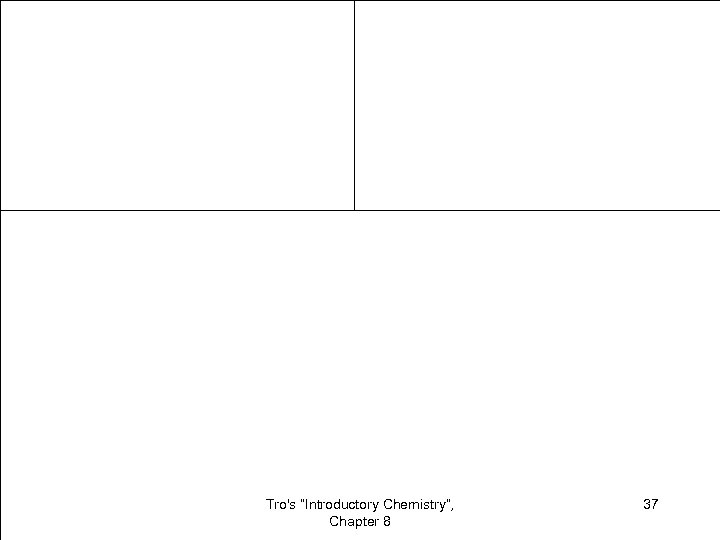 Tro's “Introductory Chemistry”, Chapter 8 37 