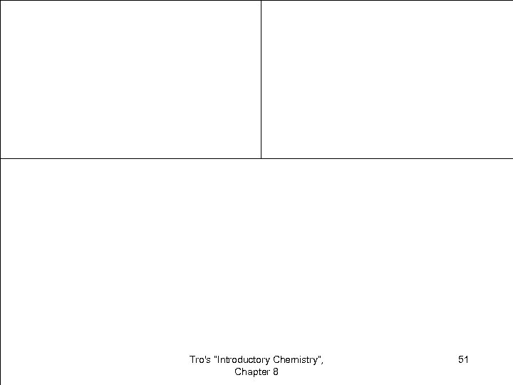 Tro's “Introductory Chemistry”, Chapter 8 51 