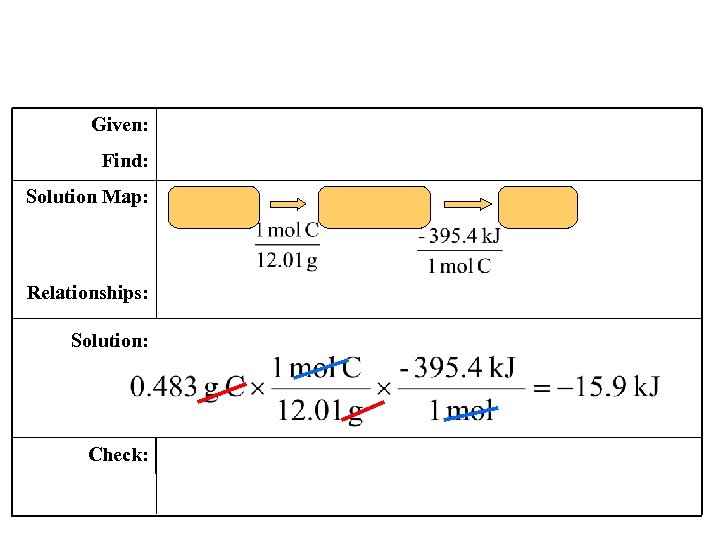 Given: Find: Solution Map: Relationships: Solution: Check: 