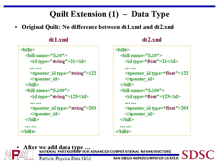 Quilt Extension (1) – Data Type • Original Quilt: No difference between dt 1.