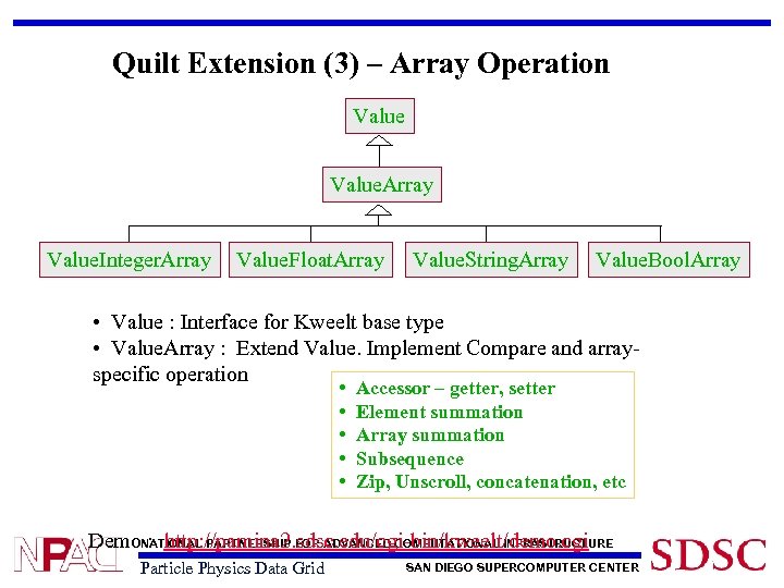 Quilt Extension (3) – Array Operation Value. Array Value. Integer. Array Value. Float. Array
