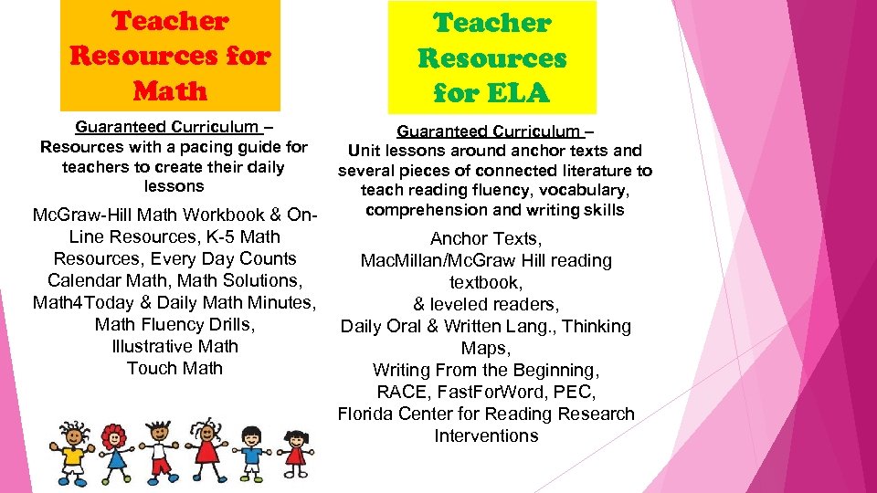 Teacher Resources for Math Teacher Resources for ELA Guaranteed Curriculum – Resources with a