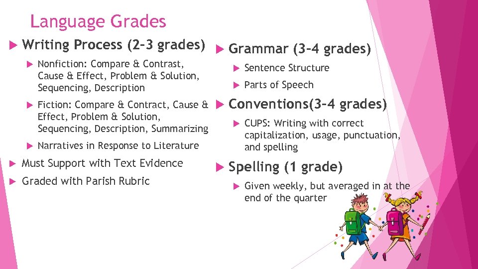 Language Grades Writing Process (2 -3 grades) Grammar (3 -4 grades) Nonfiction: Compare &