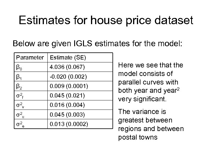 Estimates for house price dataset Below are given IGLS estimates for the model: Parameter