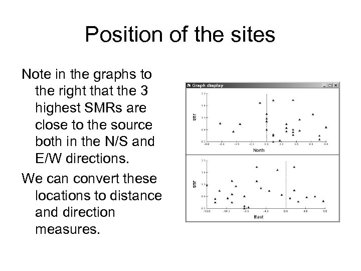 Position of the sites Note in the graphs to the right that the 3