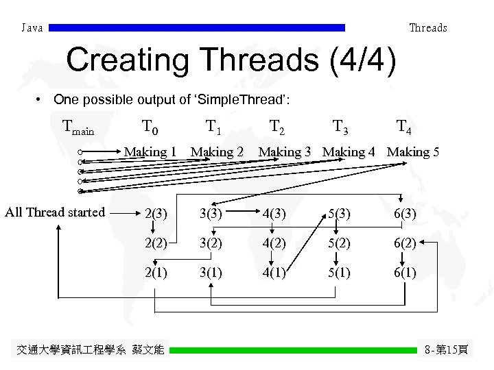 Java Threads Creating Threads (4/4) • One possible output of ‘Simple. Thread’: Tmain T