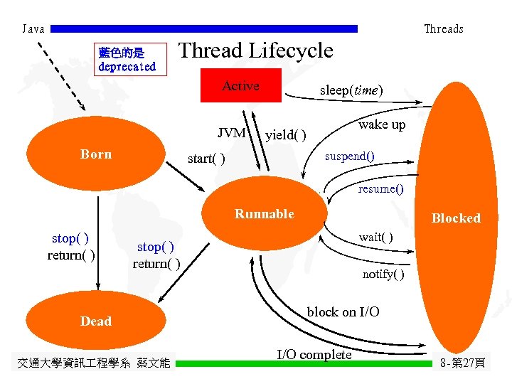 Java Threads 藍色的是 deprecated Thread Lifecycle Active JVM Born sleep(time) wake up yield( )
