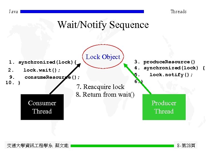 Java Threads Wait/Notify Sequence 1. synchronized(lock){ 2. lock. wait(); 9. consume. Resource(); 10. }