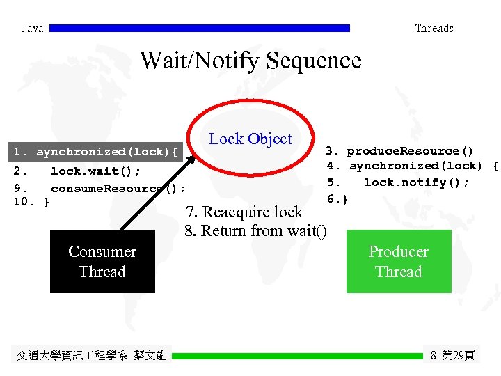 Java Threads Wait/Notify Sequence Lock Object 1. synchronized(lock){ 2. lock. wait(); 9. consume. Resource();