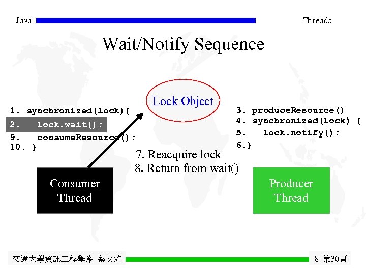 Java Threads Wait/Notify Sequence Lock Object 1. synchronized(lock){ 2. lock. wait(); 9. consume. Resource();