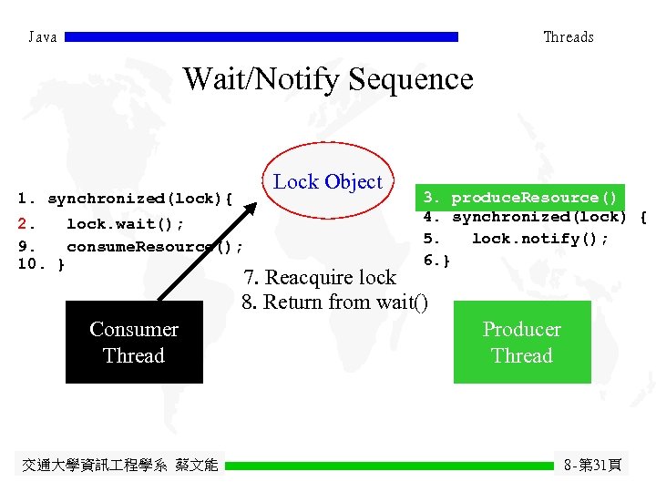 Java Threads Wait/Notify Sequence Lock Object 1. synchronized(lock){ 2. lock. wait(); 9. consume. Resource();