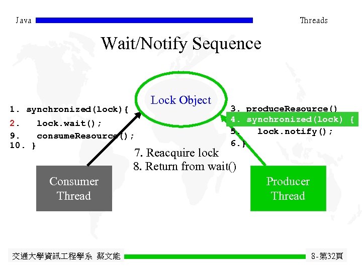 Java Threads Wait/Notify Sequence Lock Object 1. synchronized(lock){ 2. lock. wait(); 9. consume. Resource();