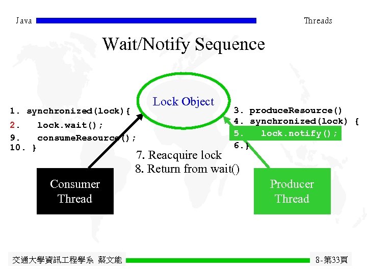 Java Threads Wait/Notify Sequence Lock Object 1. synchronized(lock){ 2. lock. wait(); 9. consume. Resource();