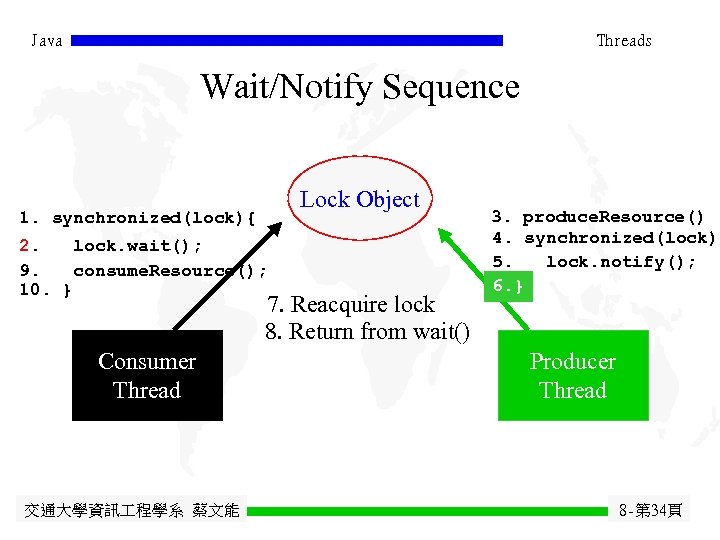 Java Threads Wait/Notify Sequence Lock Object 1. synchronized(lock){ 2. lock. wait(); 9. consume. Resource();