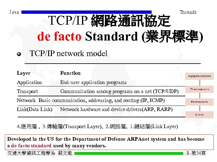 Java Threads TCP/IP 網路通訊協定 de facto Standard (業界標準) TCP/IP network model Layer Function Application