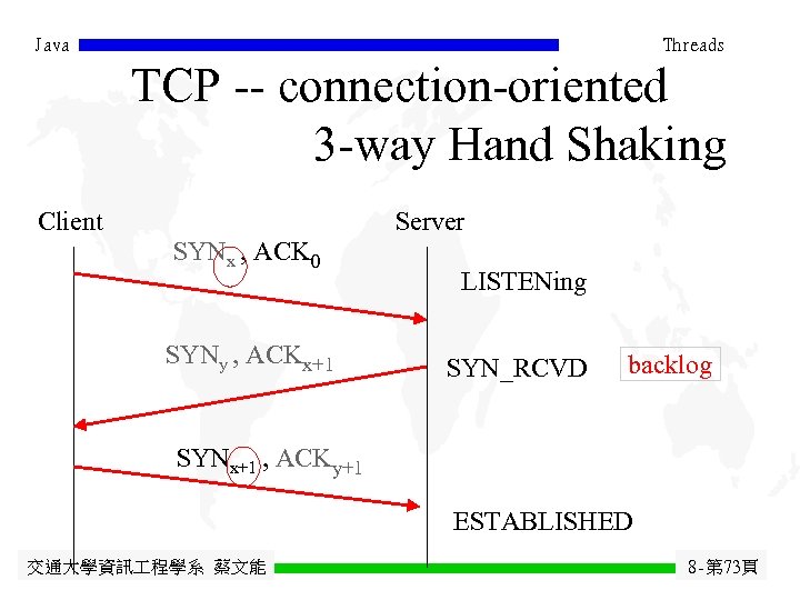 Java Threads TCP -- connection-oriented 3 -way Hand Shaking Client Server SYNx , ACK
