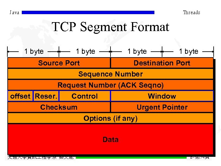 Java Threads TCP Segment Format 1 byte Source Port Destination Port Sequence Number Request