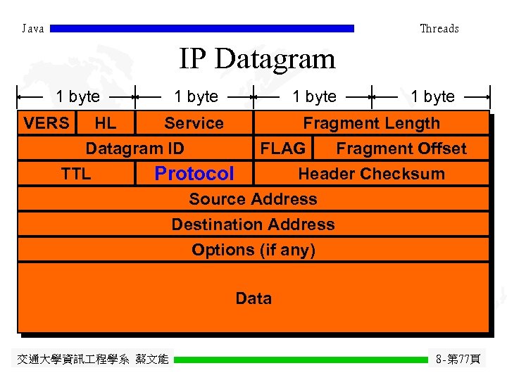 Java Threads IP Datagram 1 byte VERS HL Service Fragment Length Datagram ID FLAG